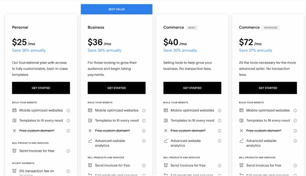 shopify vs wix vs squarespace