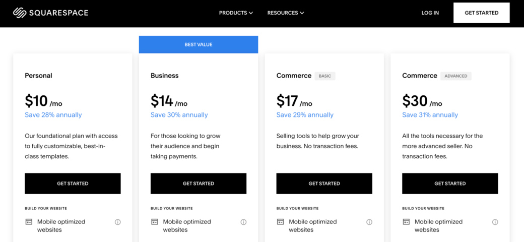 etsy vs shopify vs squarespace 