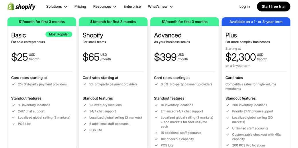 etsy vs shopify vs squarespace 