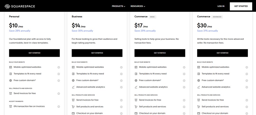 shopify vs squarespace vs wordpress