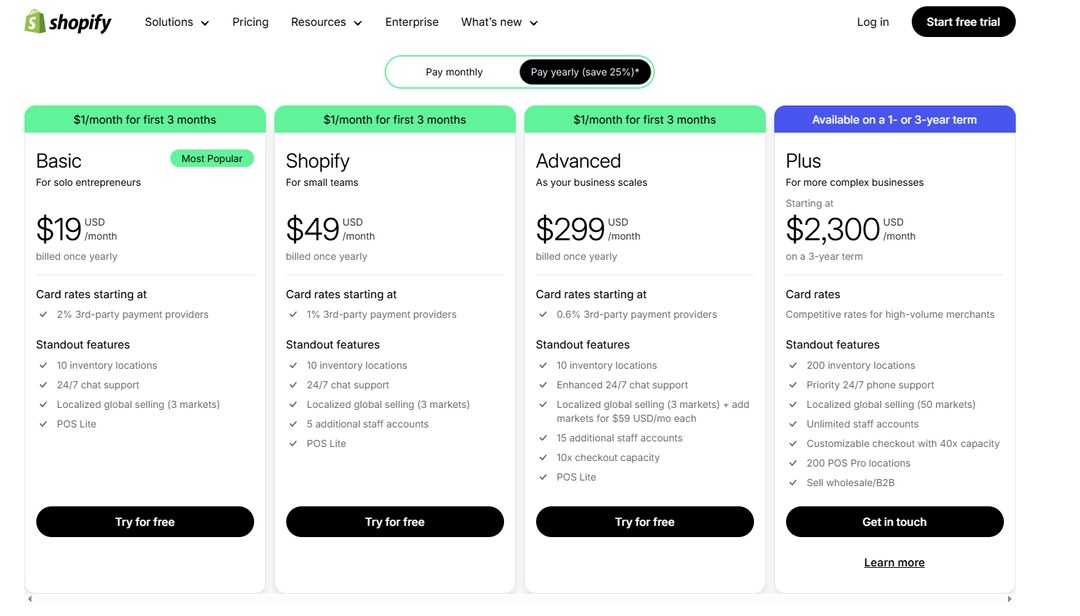 wordpress vs shopify vs squarespace