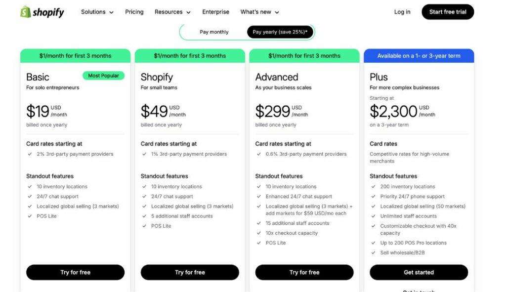 which shopify plan is best for dropshipping plans