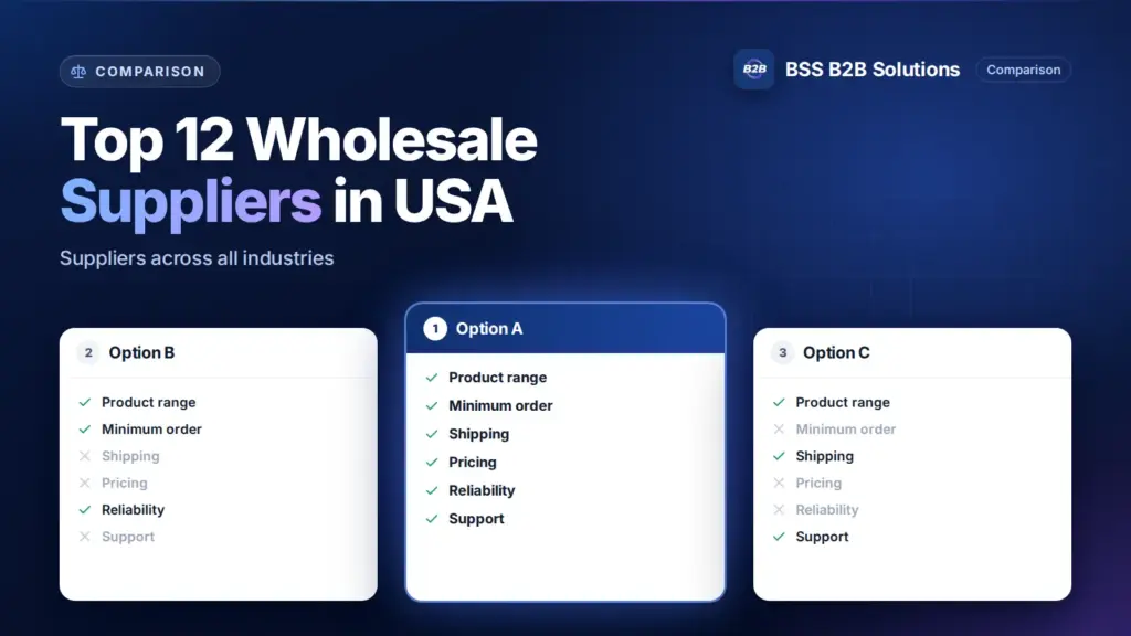 Three option cards with feature checklists. Cover for: ​Top 12 Best Wholesale Suppliers in USA Across All Industries
