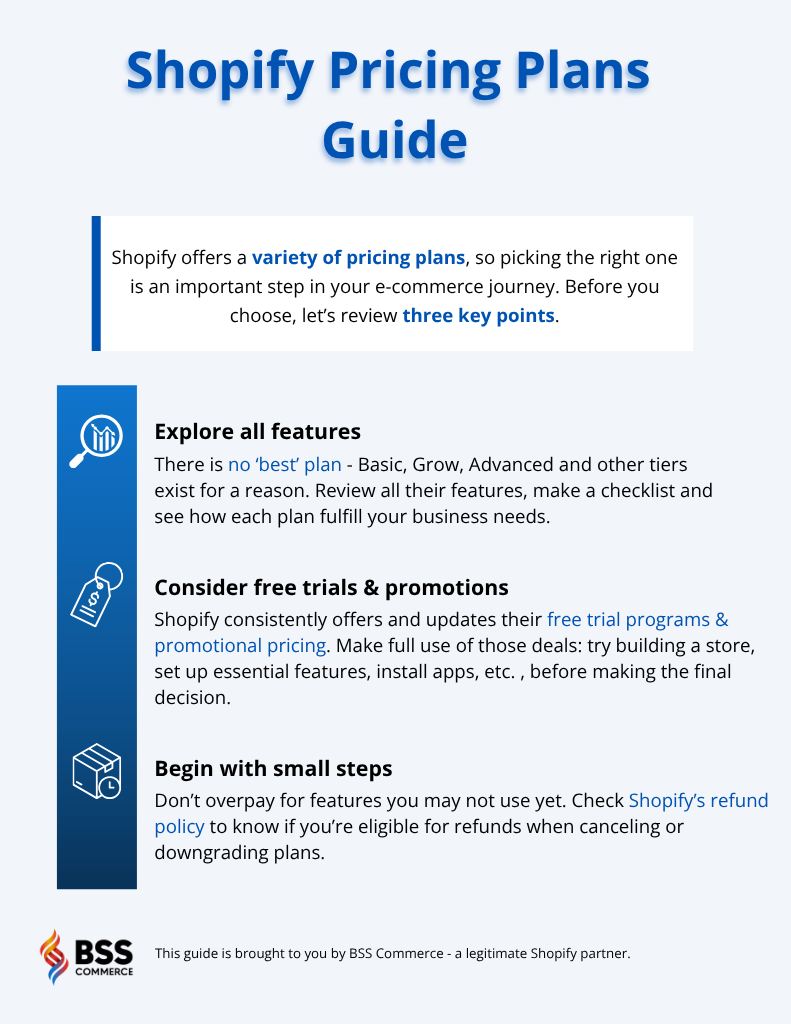 shopify pricing plans