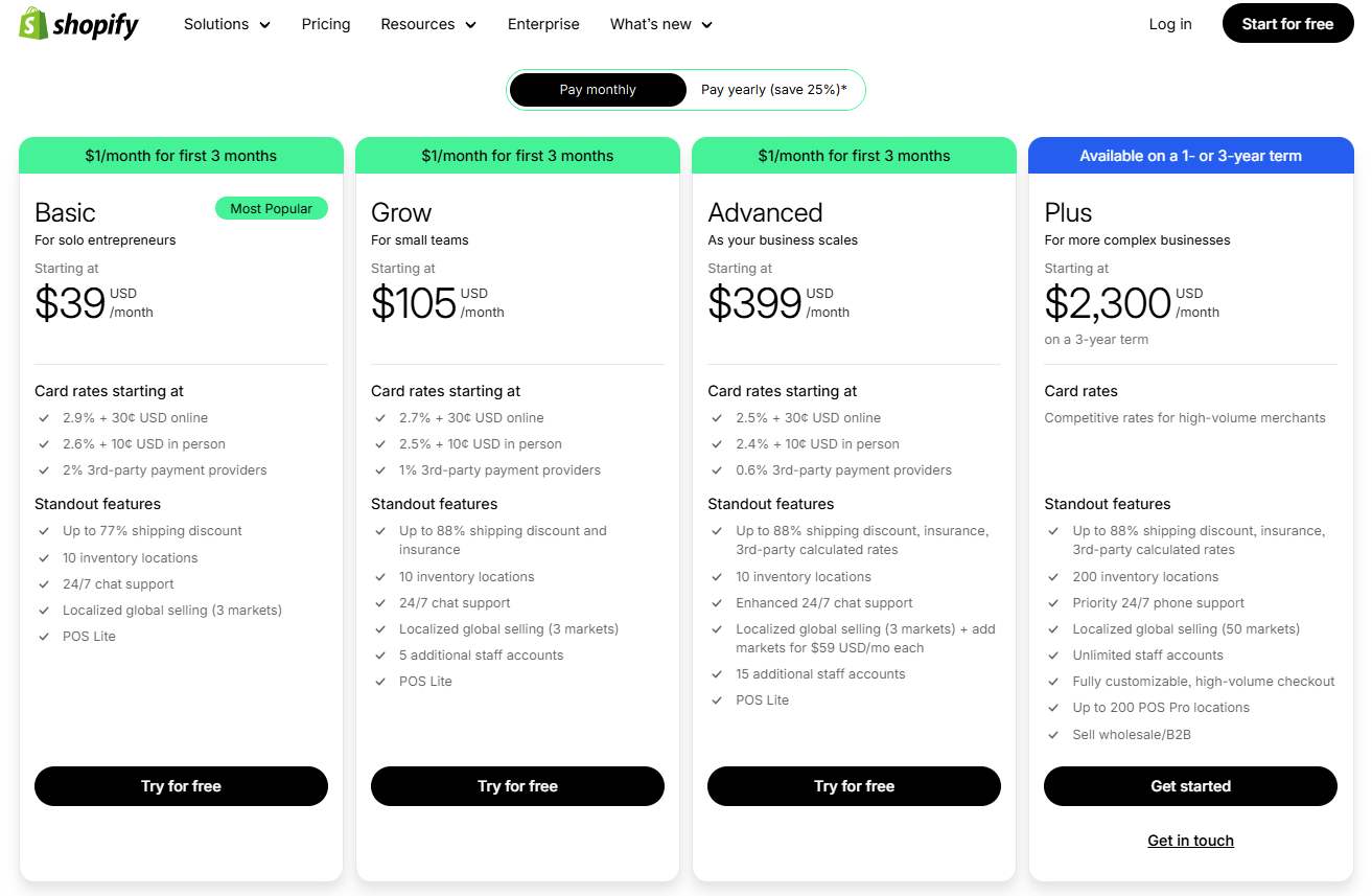 how much does shopify cost