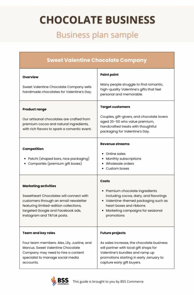 how to start a chocolate business - business plan sample by BSS Commerce