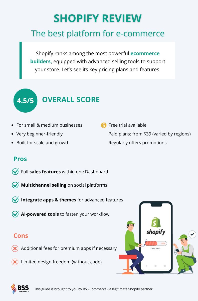Shopify review