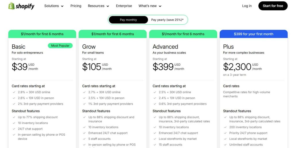 Shopify plus pricing in comparison with other plans