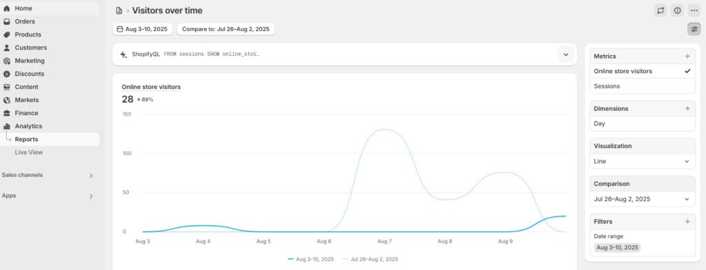 Shopify basic plan - reports