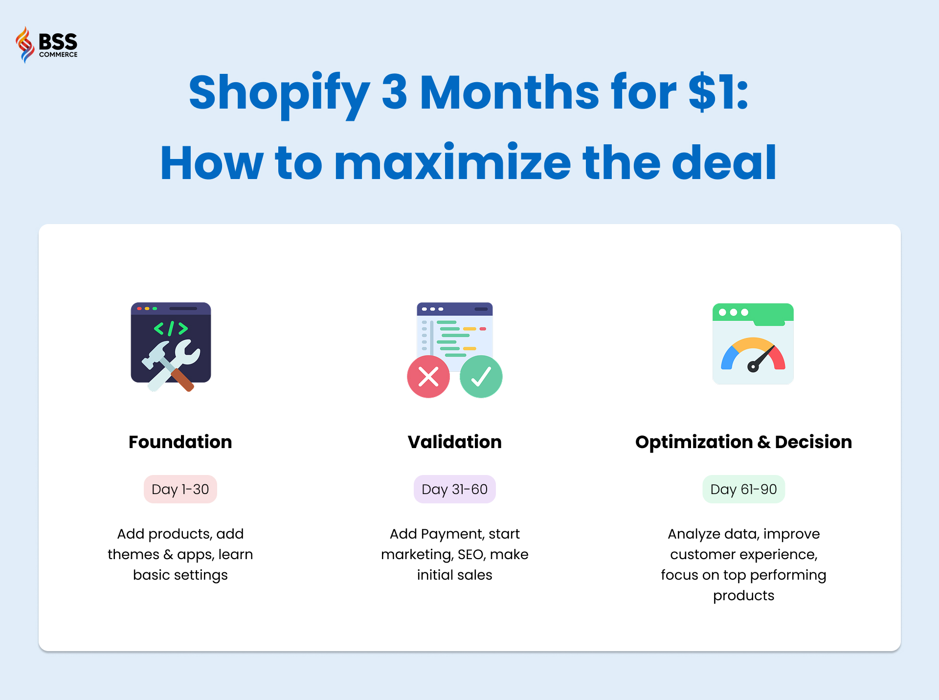 How to maximize Shopify 3 months for $1 deal