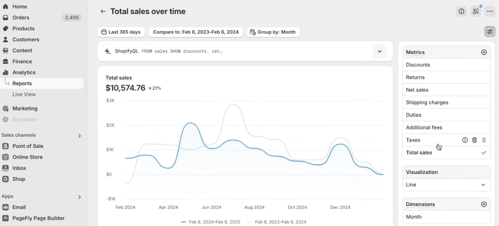 shopify advanced plan features - enhanced reporting & analytics