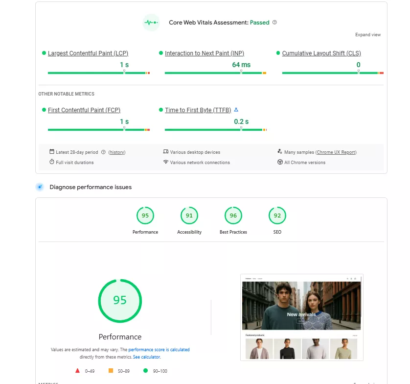 horizon theme pagespeed insight score