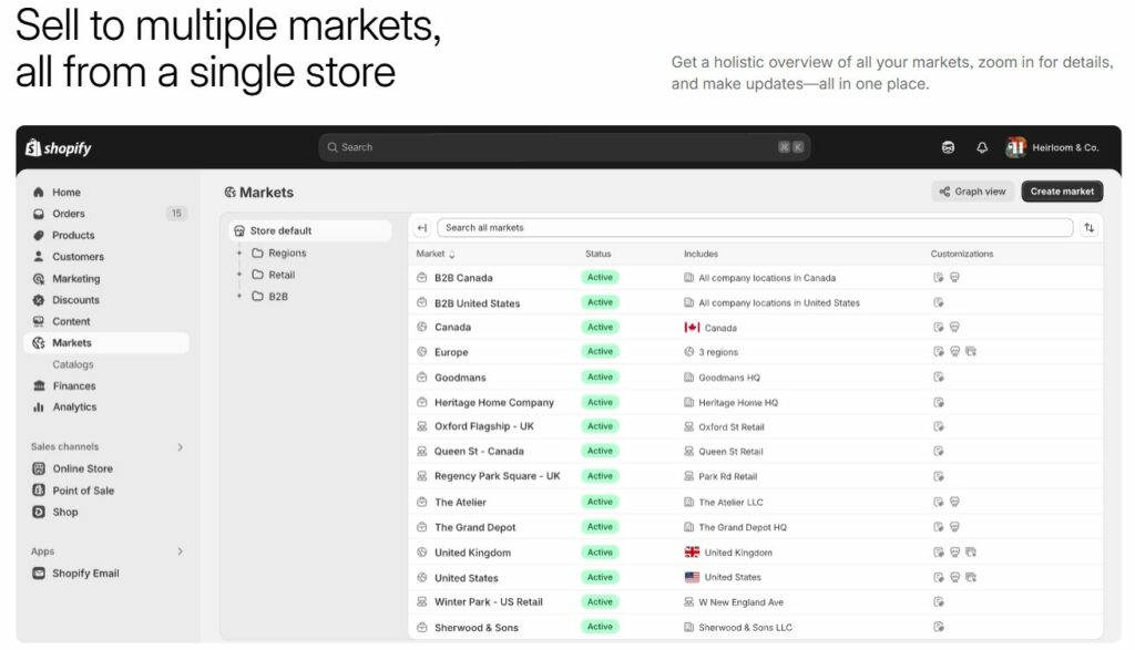 shopify advanced plan features - International Expansion Tools
