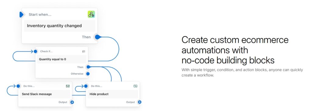 shopify grow plan features - advanced automation & workflows