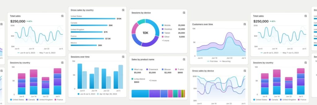 shopify grow plan features - analytics & reports