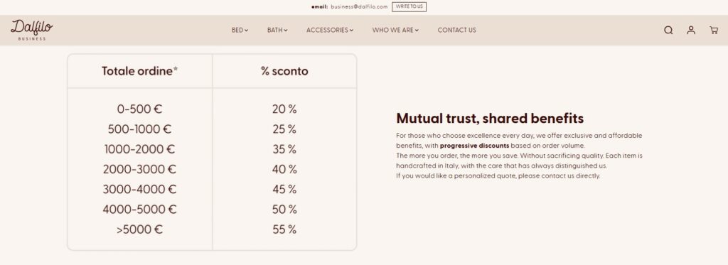 Dalfilo wholesale pricing