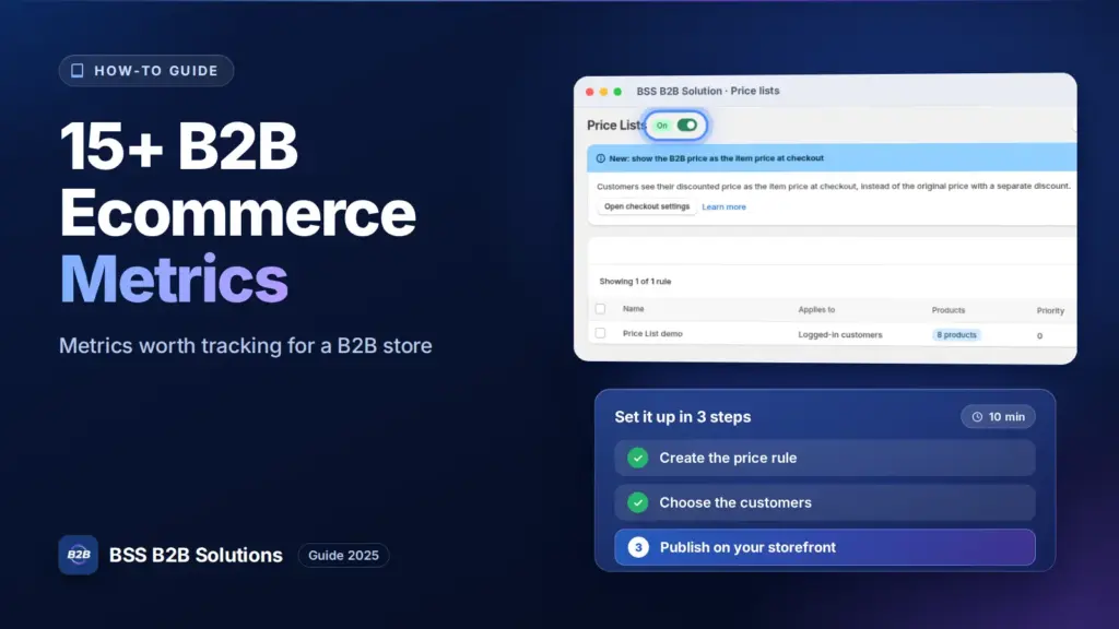 BSS B2B Solution admin price list screen with a three step checklist. Cover for: 15+ B2B Ecommerce Metrics That Have Real Impact in 2025