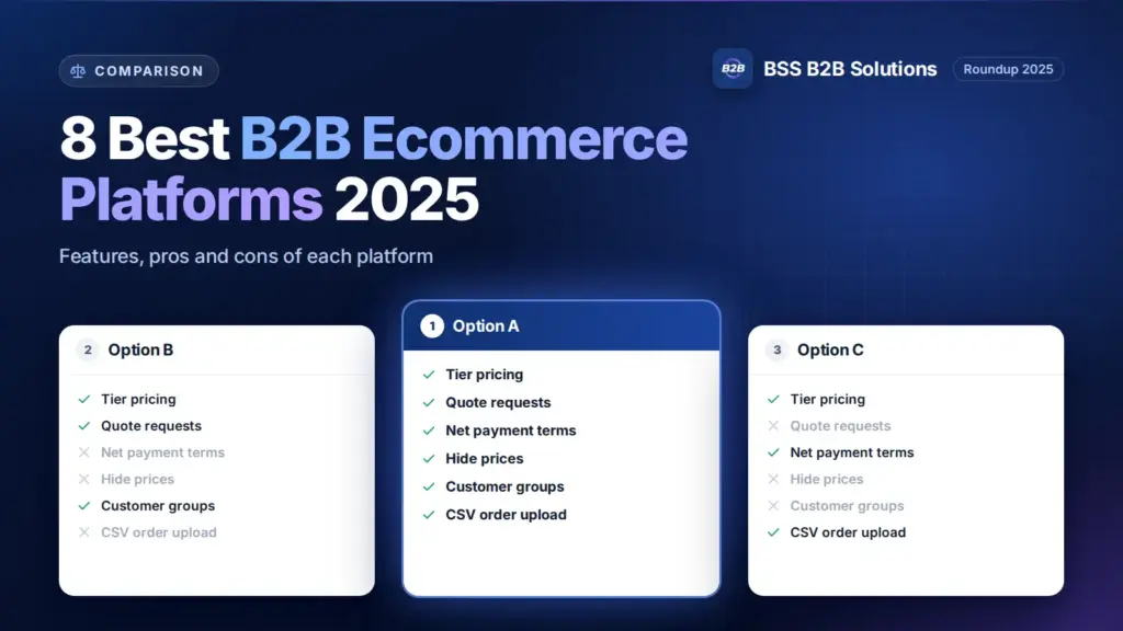 Three option cards with feature checklists. Cover for: 8 Best B2B Ecommerce Platforms in 2025 (Features, Pros & Cons)