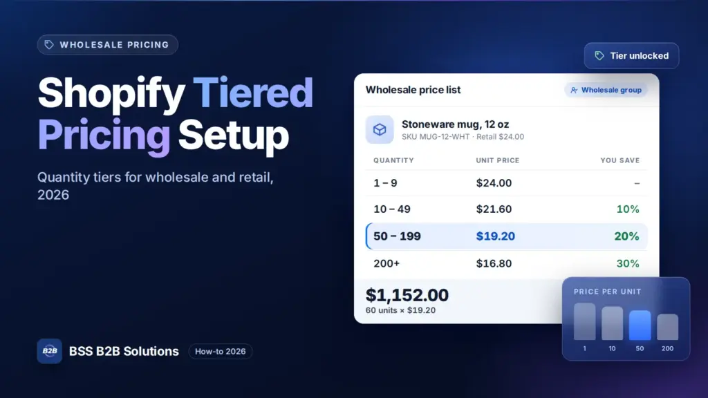 Wholesale tier price table with quantity breaks. Cover for: Shopify Tiered Pricing: How to Set Up Quantity Tiers for Wholesale and Retail (2026)