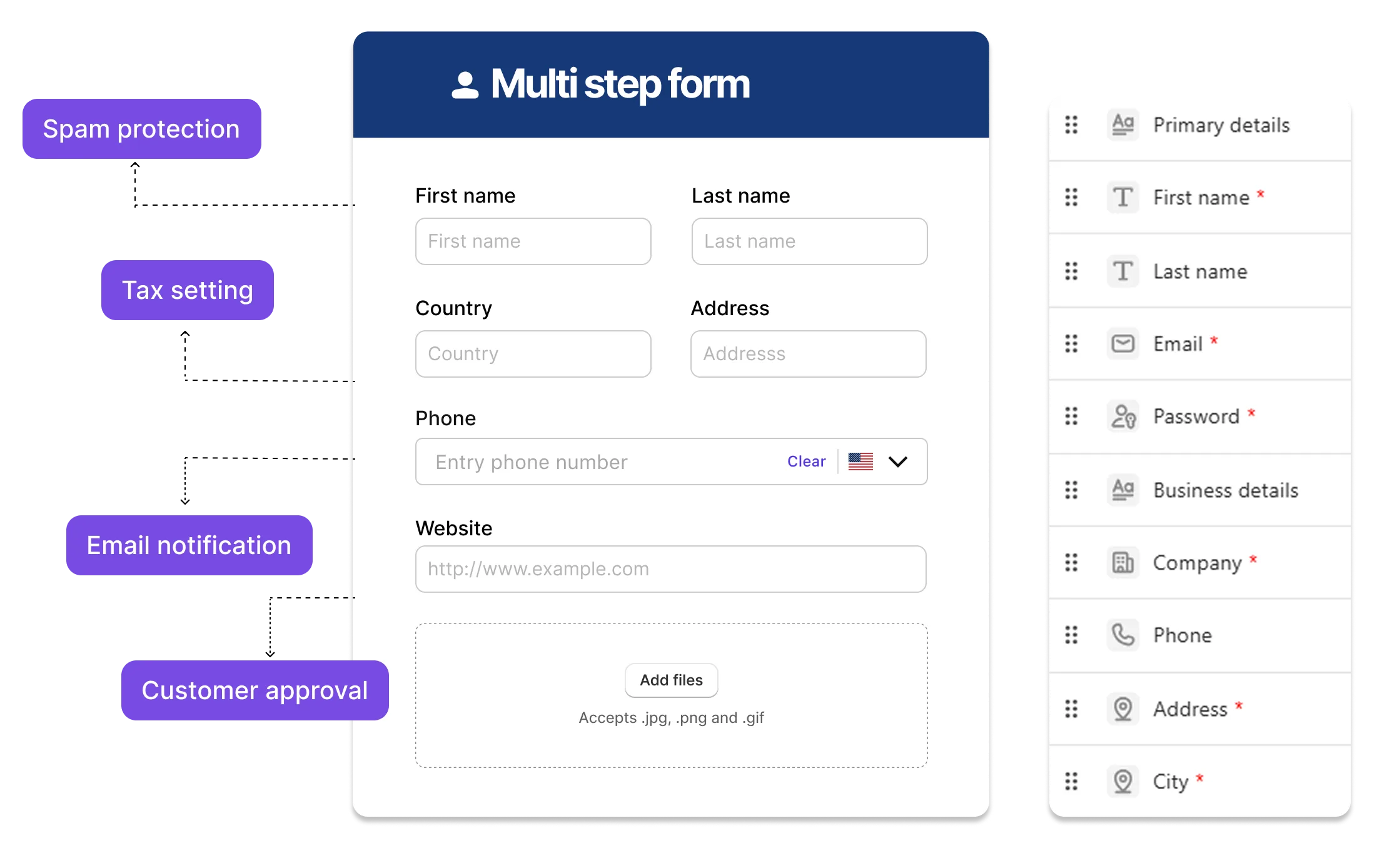 Wholesale Signup form