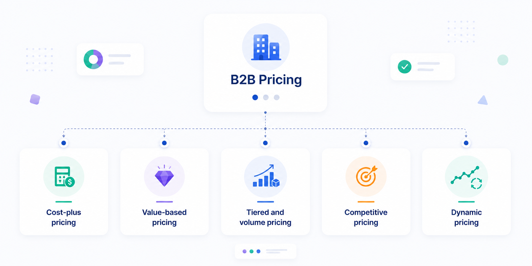 Core B2B Pricing Models