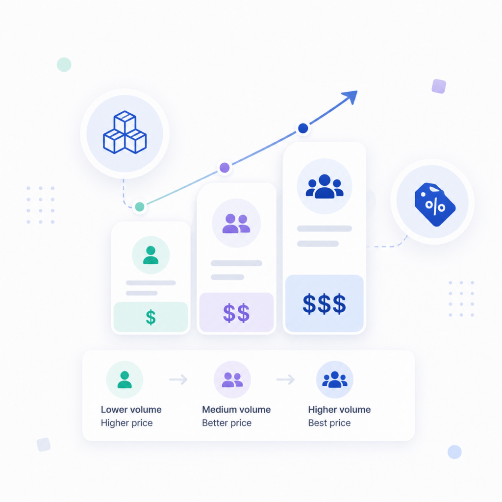 tiered and volume pricing