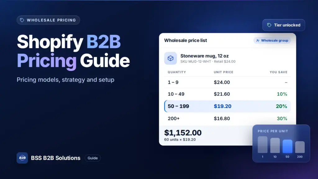 Wholesale tier price table with quantity breaks. Cover for: Shopify B2B Pricing: The Complete Guide to Pricing Models, Strategy & Setup