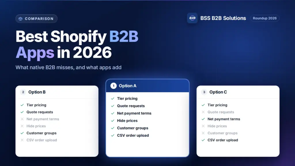 Three option cards with feature checklists. Cover for: Best Shopify B2B Apps (2026): What Native B2B Misses