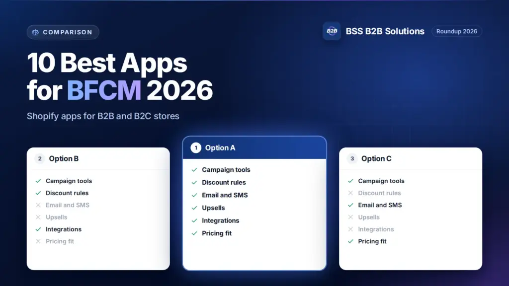 Drei Optionskarten mit Funktionslisten. Titelbild für: 10 besten Shopify-Apps für BFCM 2026 für B2B- und B2C-Shops