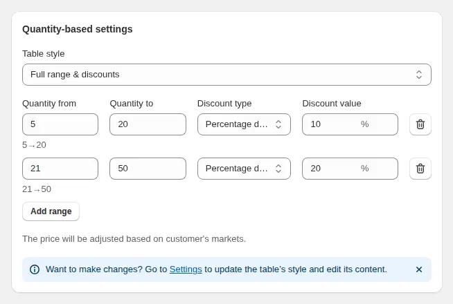 BSS B2B Solution volume pricing tiers with quantity ranges and percentage discounts