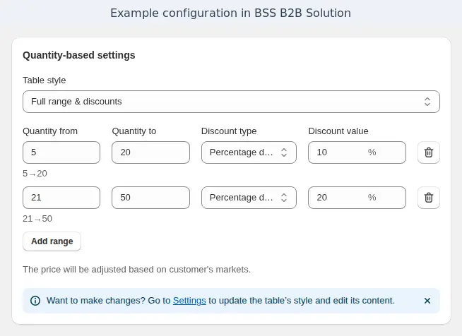 BSS B2B Solution quantity-based tiers with quantity ranges and percentage discounts