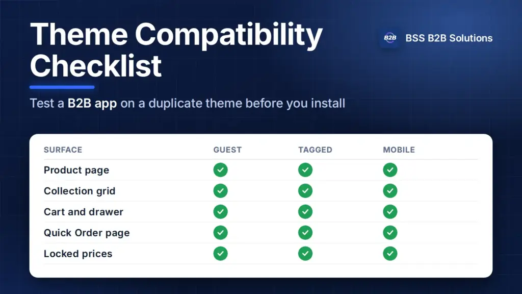 Theme compatibility checklist: a table of surfaces tested for guests, tagged buyers and mobile