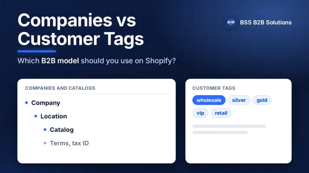 Shopify companies and catalogs versus customer tags: a company, location and catalog tree next to wholesale, silver and gold tags