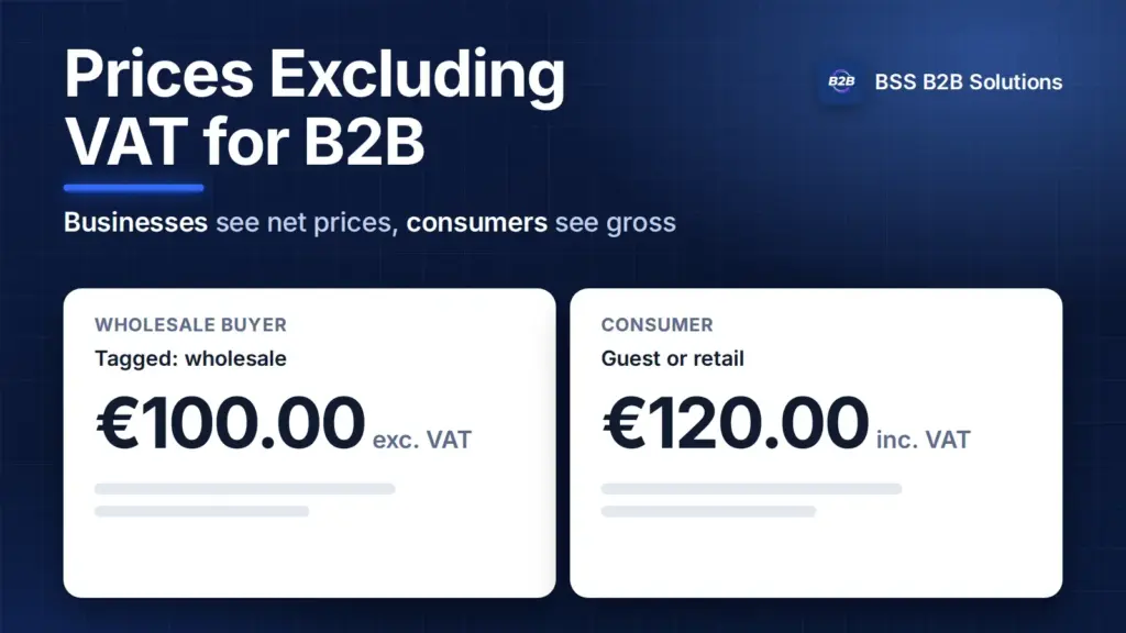 Two price cards: 100 euros excluding VAT for a wholesale buyer and 120 euros including VAT for a consumer