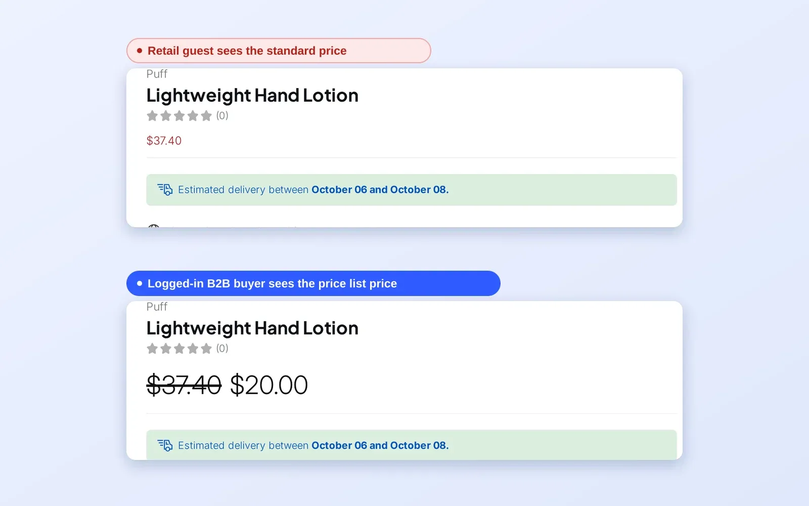 The same hand lotion shown at the retail price to a guest and at a lower B2B price to a logged-in wholesale buyer