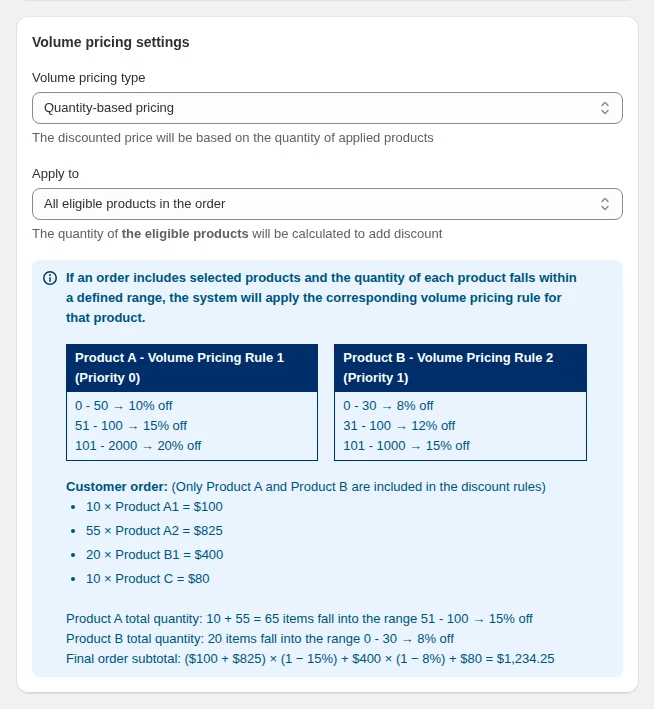 Volume pricing settings card with the Volume pricing type and Apply to options and a worked example