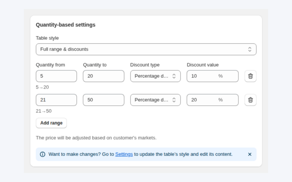 The Quantity-based settings card with two ranges, 5 to 20 at 10% and 21 to 50 at 20%