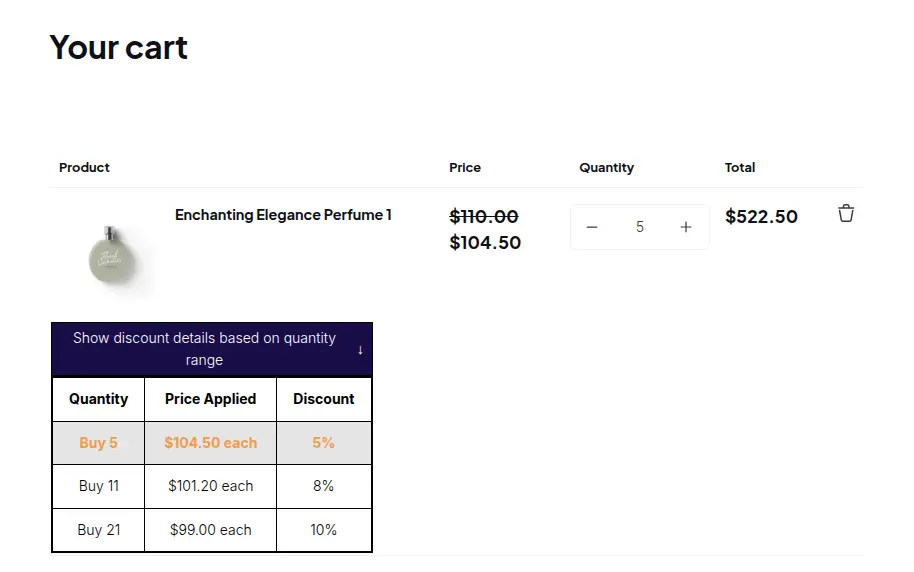 Demo storefront cart with a quantity break table and the tier that applies to the current quantity highlighted
