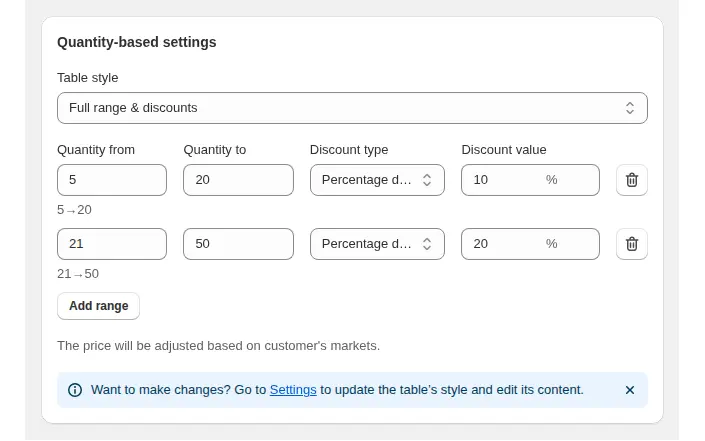 Volume Pricing rule card with price tiers by quantity range