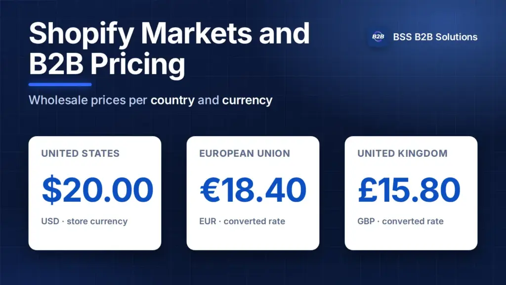 Shopify Markets and B2B pricing: wholesale prices in the US, EU and UK markets with converted currencies