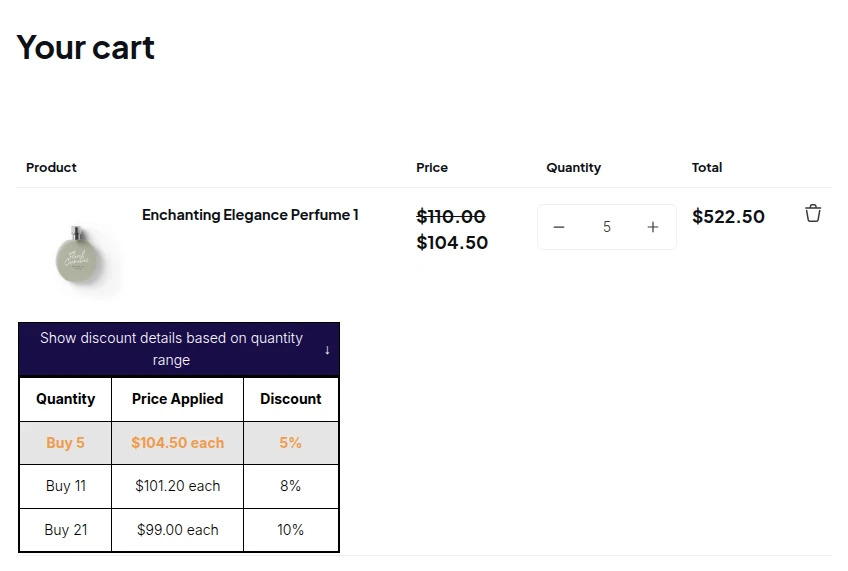 Shopify cart with five units at $104.50 each and the quantity table with the Buy 5 row highlighted