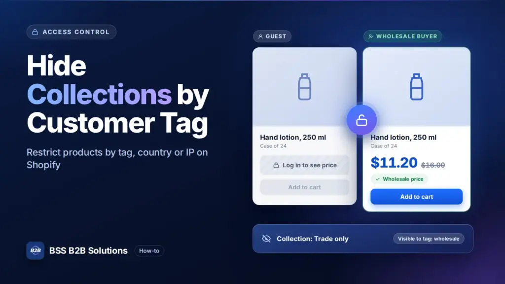 Produktkarten mit gesperrtem Preis für Gäste und sichtbarem Großhandelspreis für freigegebene Käufer. Titelbild für: So blenden Sie Kollektionen und Produkte in Shopify nach Kunden-Tag, Land oder IP aus