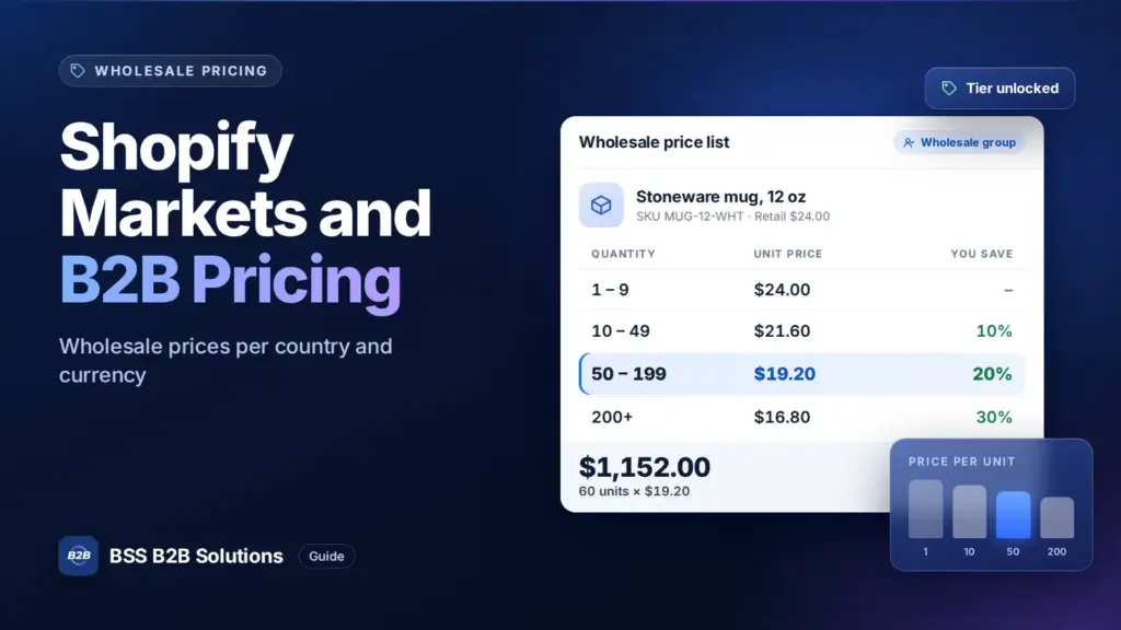 Tabelle mit Großhandels-Staffelpreisen und Mengenstaffeln. Titelbild für: Shopify Markets und B2B-Preise: Großhandelspreise je Land und Währung