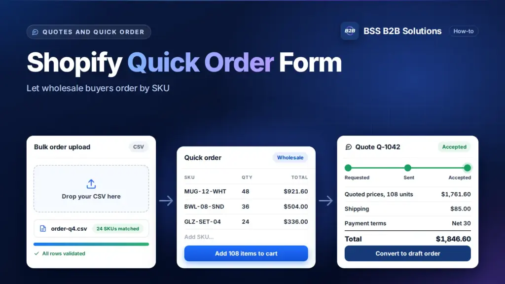 CSV-Bestellupload, Quick-Order-Tabelle und Angebotskarte (Titelbild)