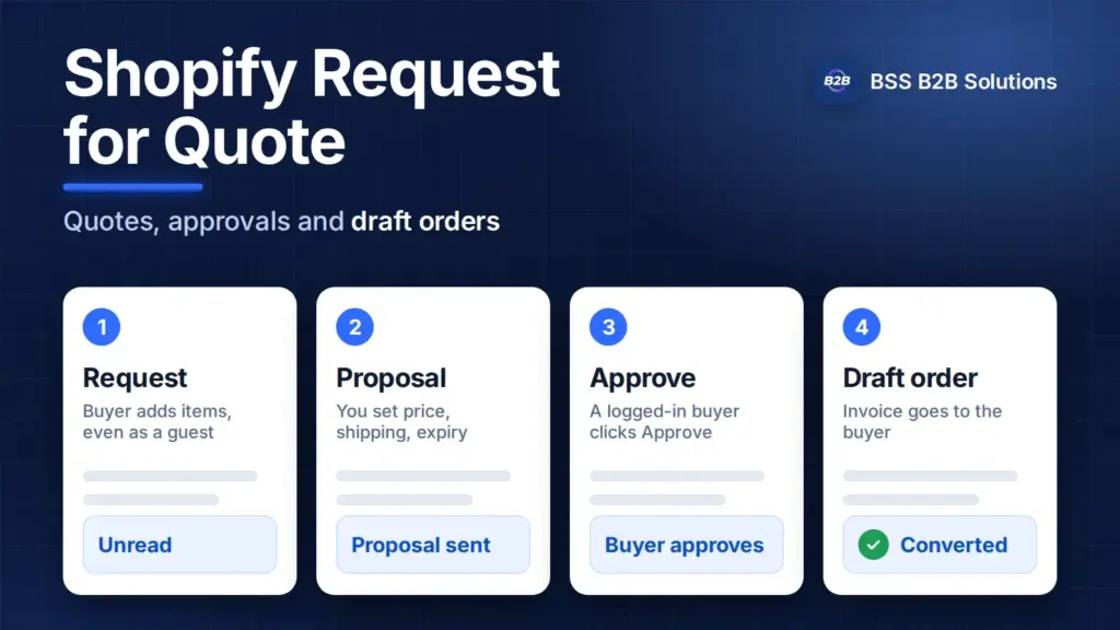 Shopify request for quote flow: request, proposal, approve and draft order