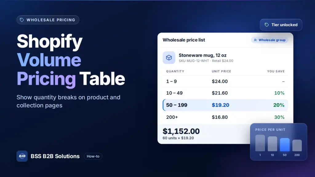Preistabelle für Großhandelsstaffeln mit Mengenstaffeln. Titelbild zu: Shopify-Staffeltabelle: Mengenstaffeln auf Produkt- und Kollektionsseiten zeigen