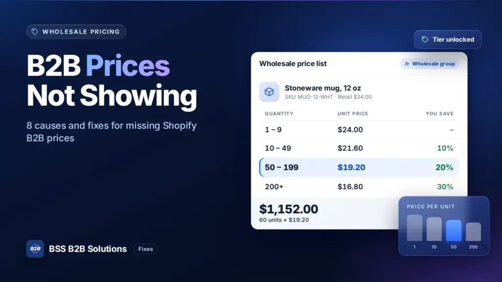 Wholesale tier price table with quantity breaks. Cover for: Why Shopify B2B Prices Are Not Showing for Some Customers: 8 Causes and Fixes