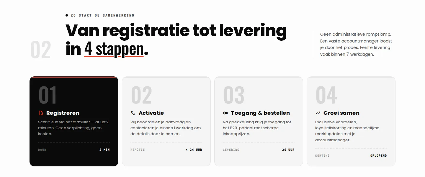 AE-trading four step process from registration to delivery for business partners