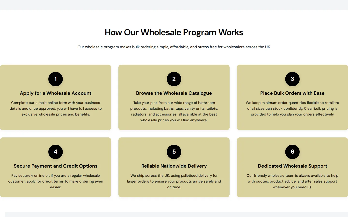 Bathroom4Less wholesale page explaining how the wholesale program works in six steps